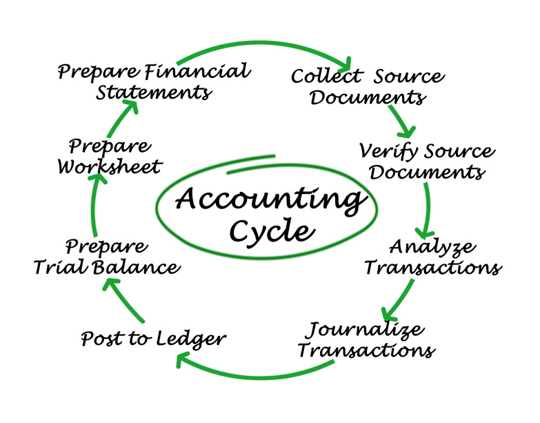 Income Statement Format  Double Entry Bookkeeping